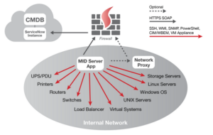 How Cisco Catalyst Devices
