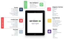 ServiceNow App Engine unique