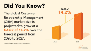 ServiceNow for Your Business