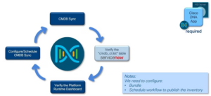 Understanding Cisco Catalyst in a Practical Way