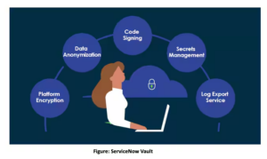 How Vault Works Behind