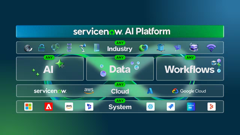 Topaz in ServiceNow