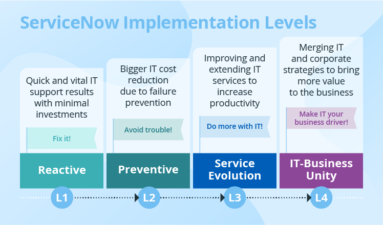 Who is a ServiceNow Implementer