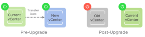 current vCenter