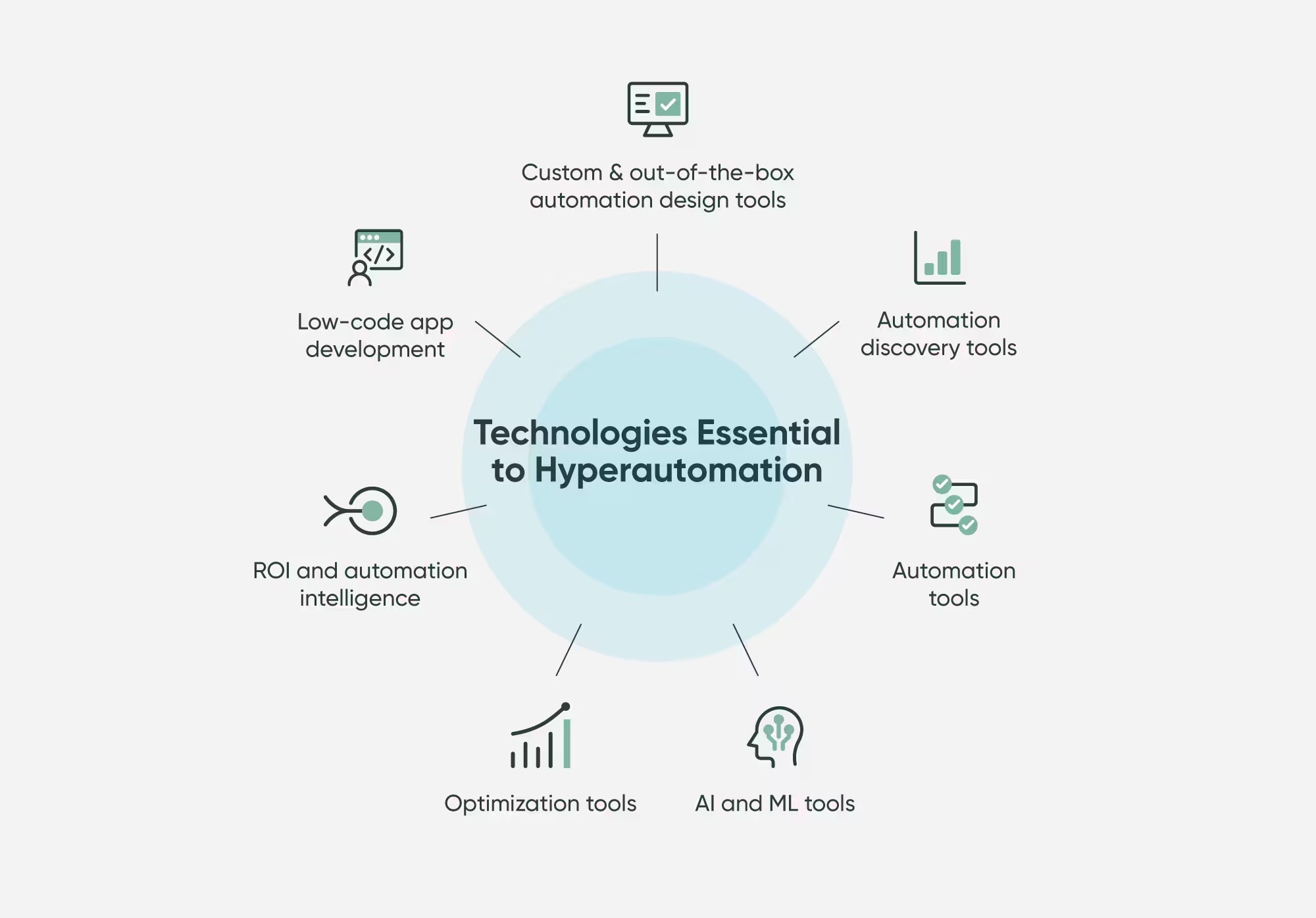 Number Maintenance in ServiceNow
