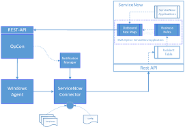Connector