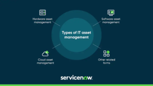 Assets in ServiceNow