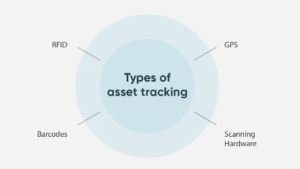 Common Types of Assets