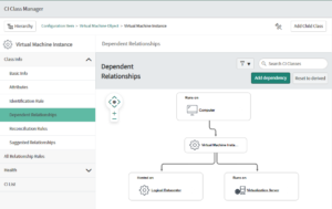 Relationships Between Configuration Items