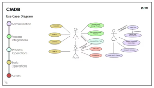 Role of CMDB