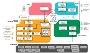 concept behind CSDM